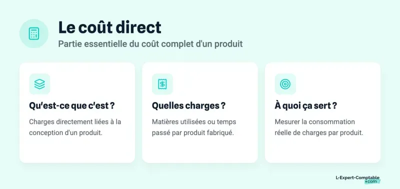 Le coût direct