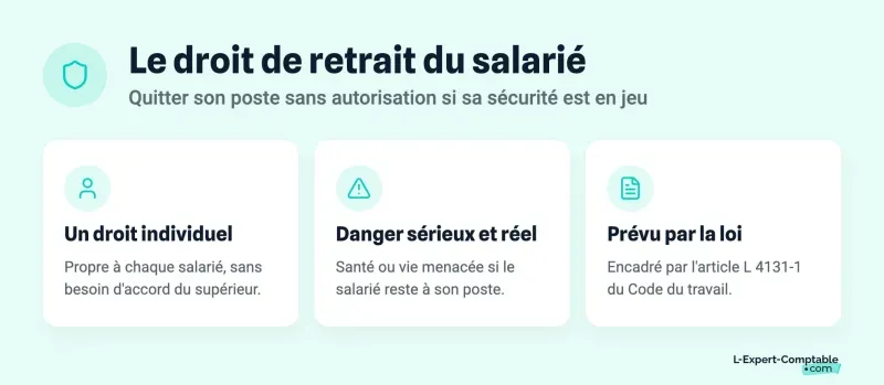 Le droit de retrait du salarié