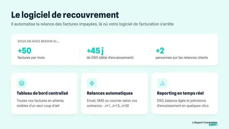 Le logiciel de recouvrement