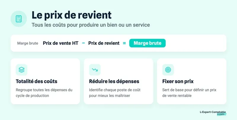 Le prix de revient