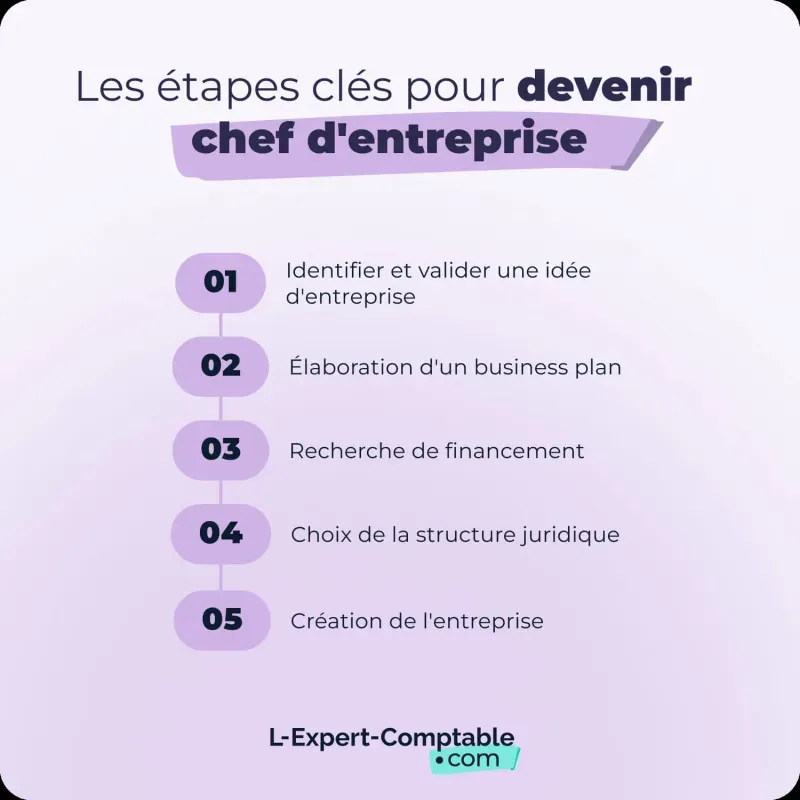 Les étapes clés pour devenir  chef d'entreprise