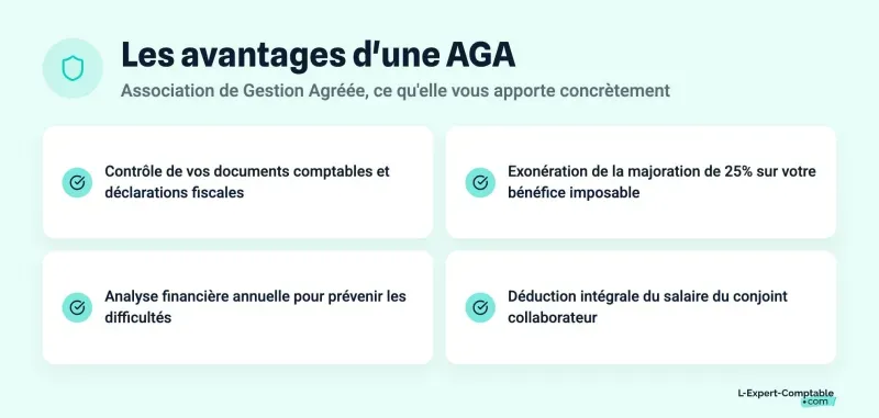 Les avantages d'une AGA