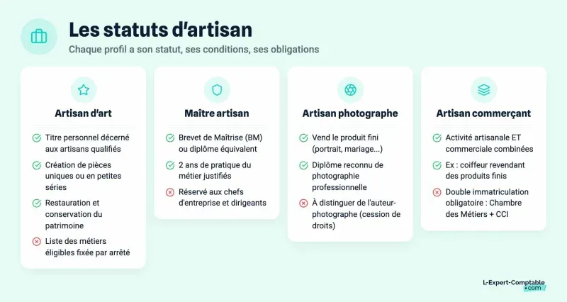 Les statuts d'artisan