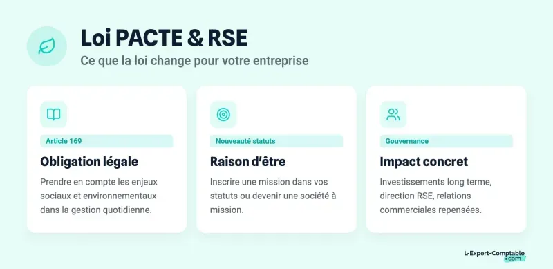 Loi PACTE & RSE