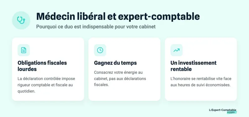 Médecin libéral et expert-comptable