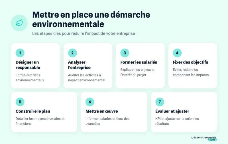 Mettre en place une démarche environnementale