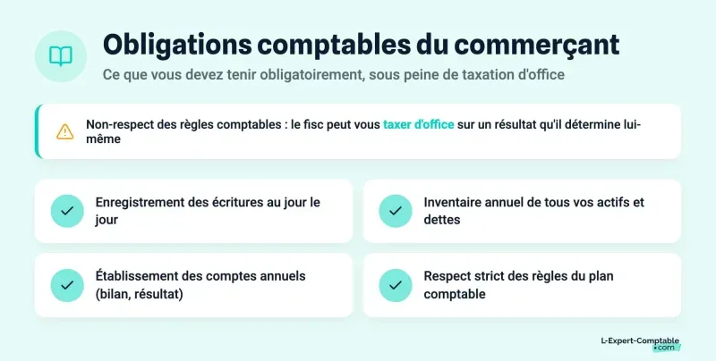 Obligations comptables du commerçant