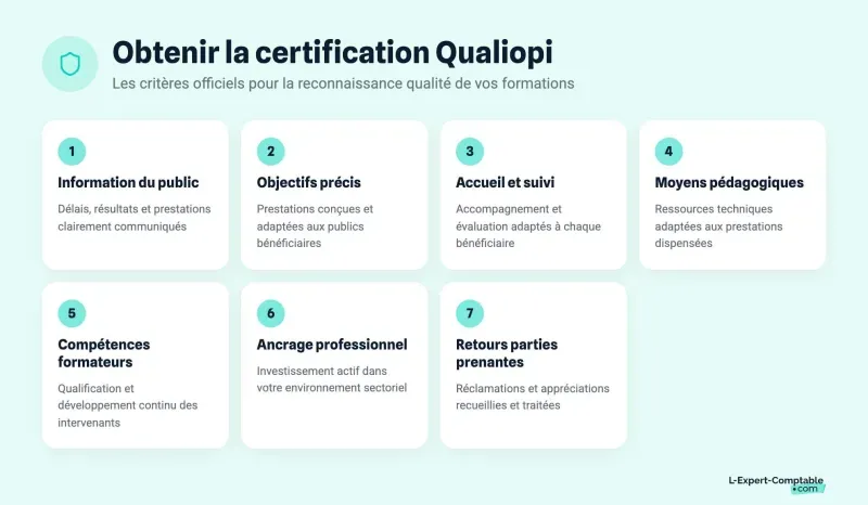 Obtenir la certification Qualiopi