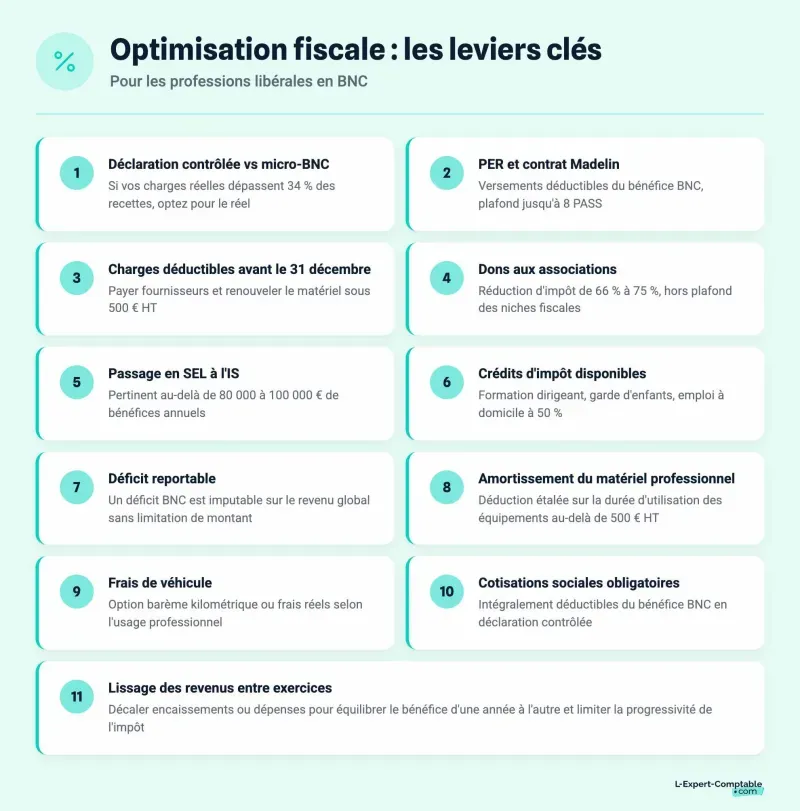 Optimisation fiscale : les leviers clés