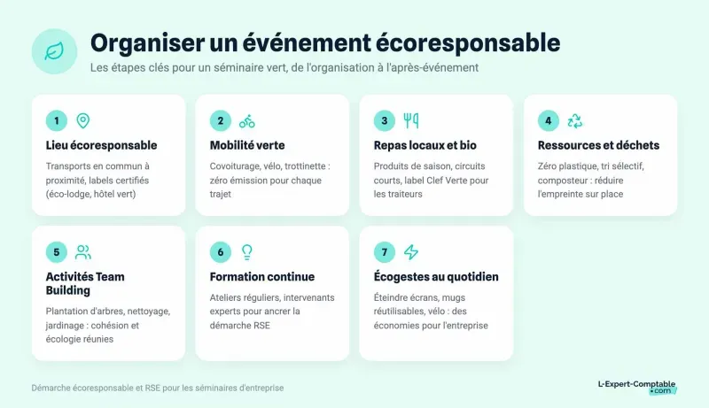 Organiser un événement écoresponsable