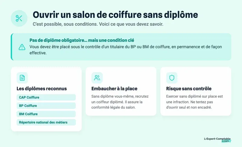 Ouvrir un salon de coiffure sans diplôme