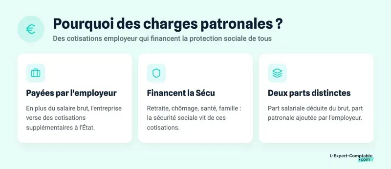 Pourquoi des charges patronales ?
