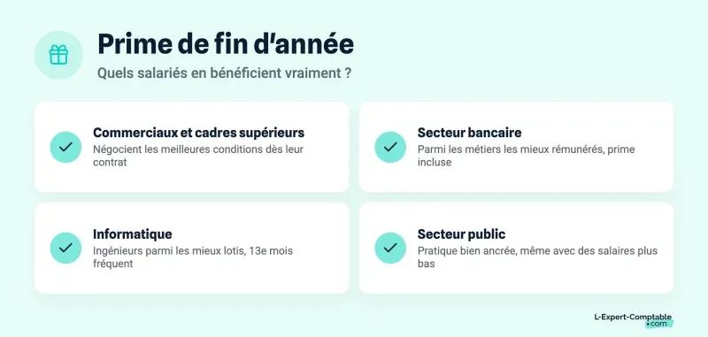 Prime de fin d'année