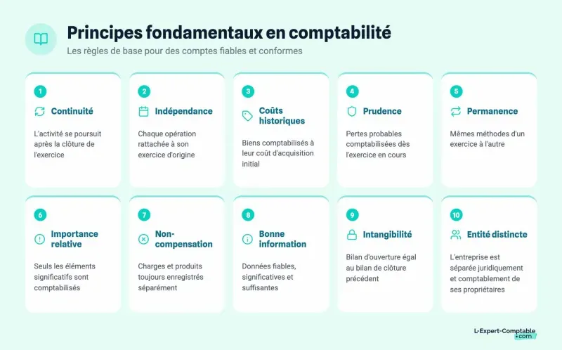 Principes fondamentaux en comptabilité
