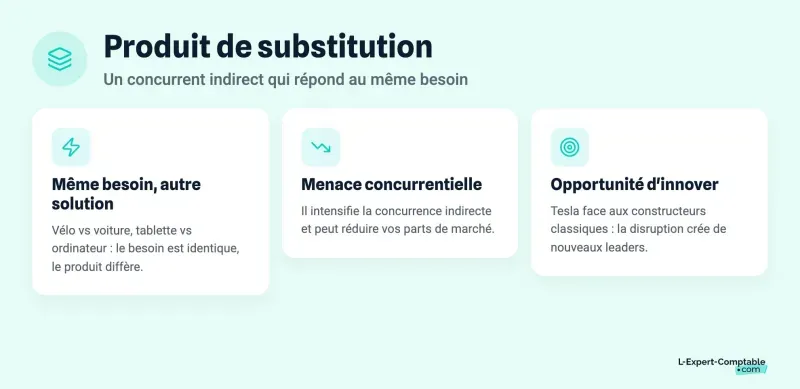 Produit de substitution