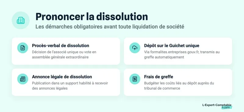 Prononcer la dissolution
