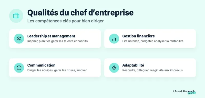 Qualités du chef d'entreprise