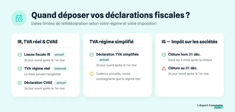 Quand déposer vos déclarations fiscales ?
