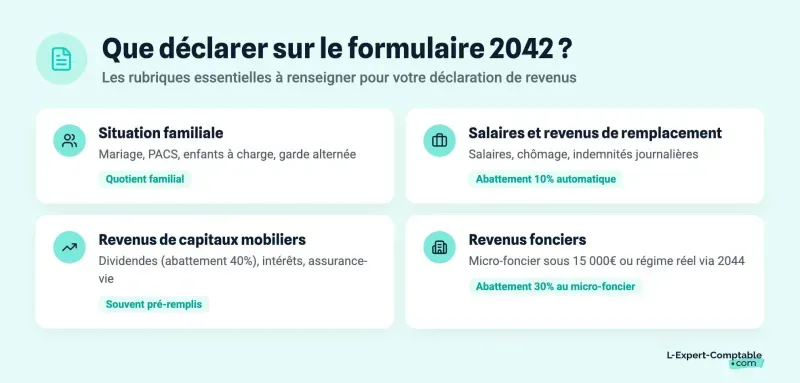 Que déclarer sur le formulaire 2042 ?
