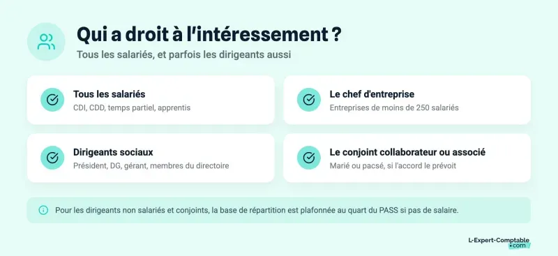 Qui a droit à l'intéressement ?