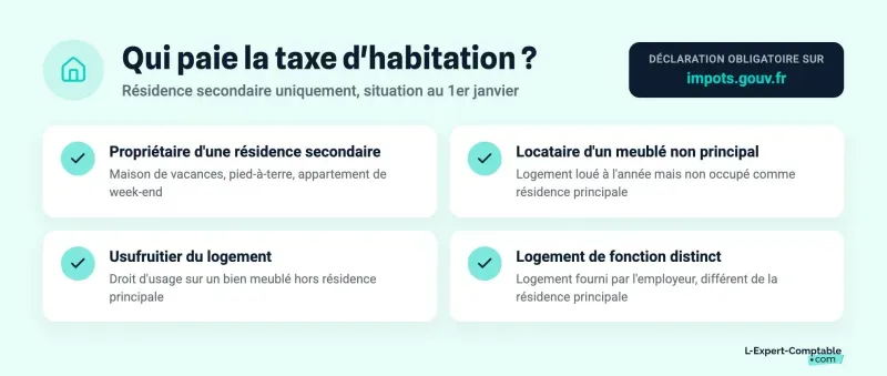Qui paie la taxe d'habitation ?
