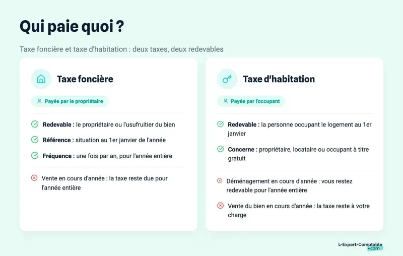Qui paie quoi ?