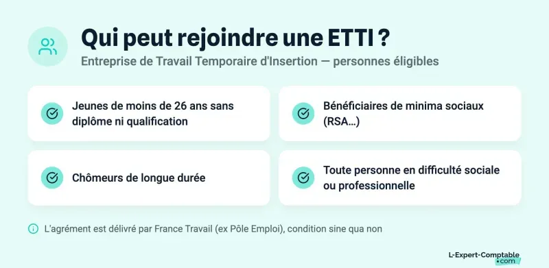 Qui peut rejoindre une ETTI ?