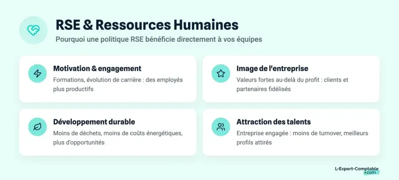 RSE & Ressources Humaines