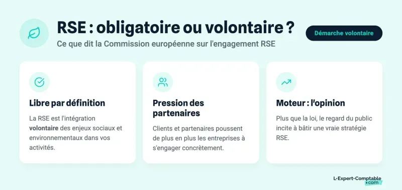 RSE : obligatoire ou volontaire ?