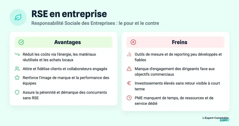 RSE en entreprise