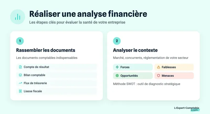 Réaliser une analyse financière