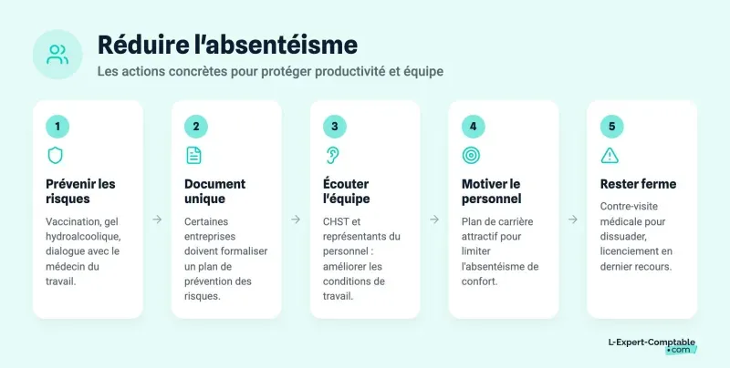 Réduire l'absentéisme