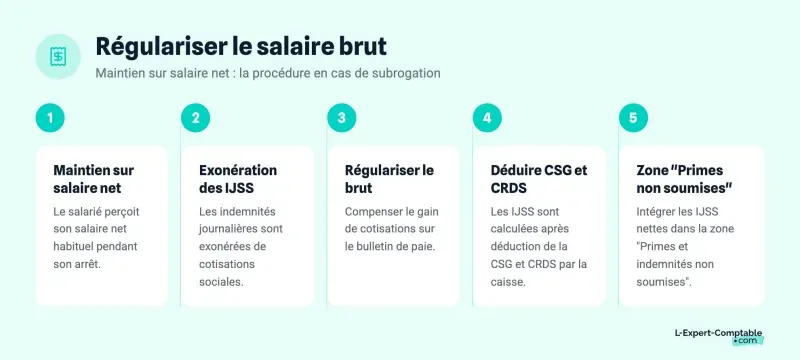 Régulariser le salaire brut