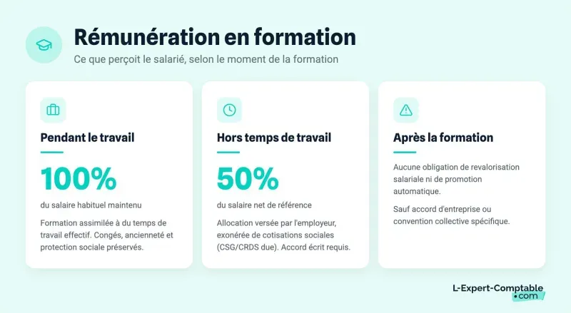 Rémunération en formation