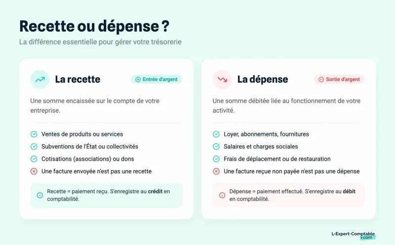 Recette ou dépense ?