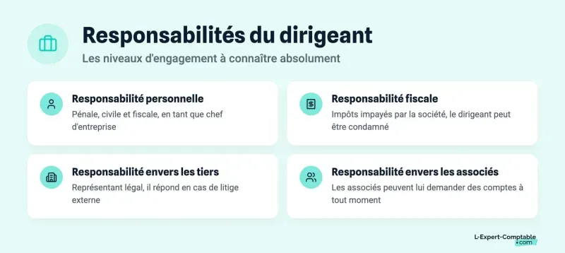 Responsabilités du dirigeant