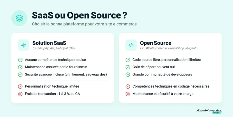 SaaS ou Open Source ?