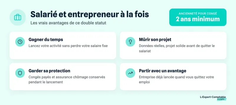 Salarié et entrepreneur à la fois