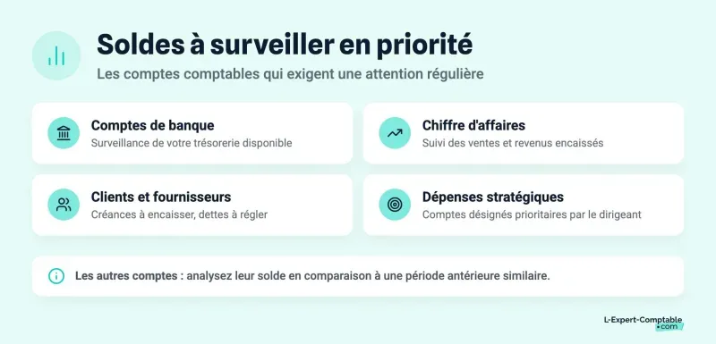 Soldes à surveiller en priorité