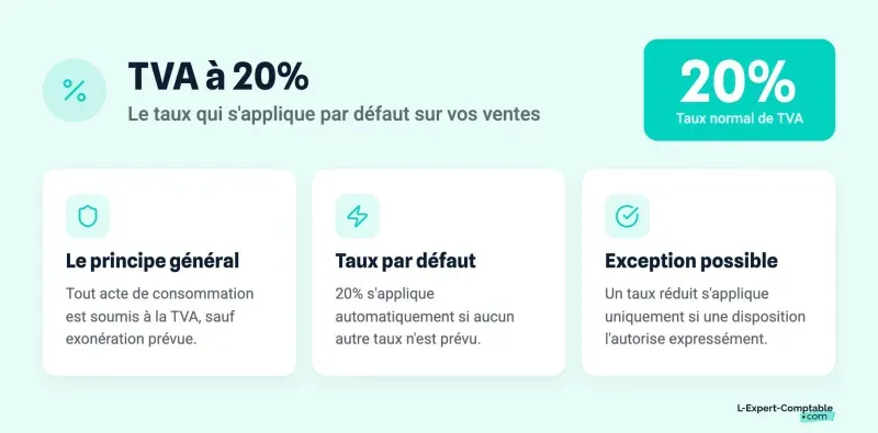 TVA à 20%