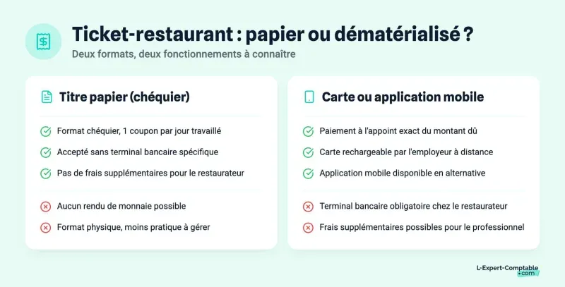Ticket-restaurant : papier ou dématérialisé ?