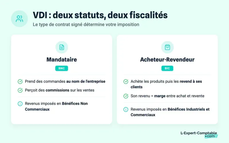 VDI : deux statuts, deux fiscalités