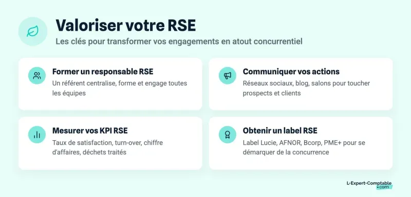 Valoriser votre RSE
