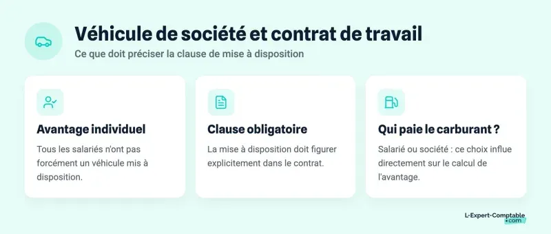 Véhicule de société et contrat de travail