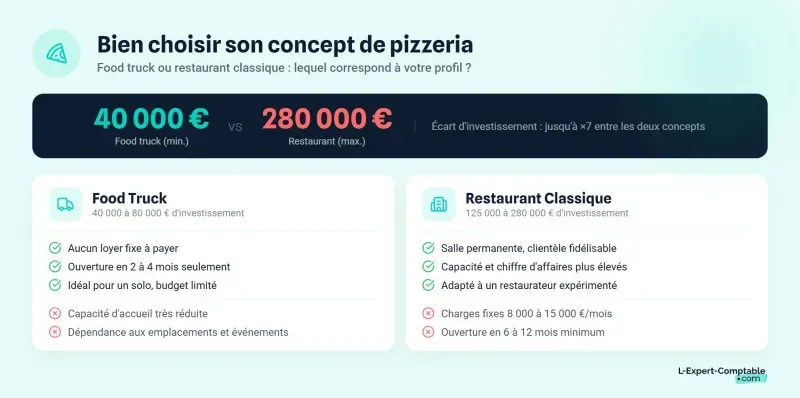 Créer sa pizzeria