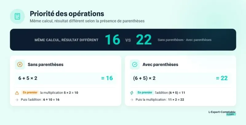 Priorité des opérations calculatrice