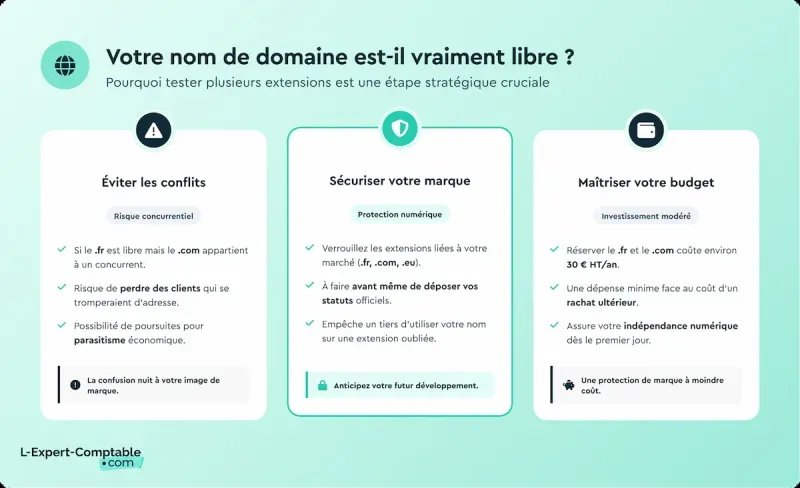 Simulateur nom de domaine libre