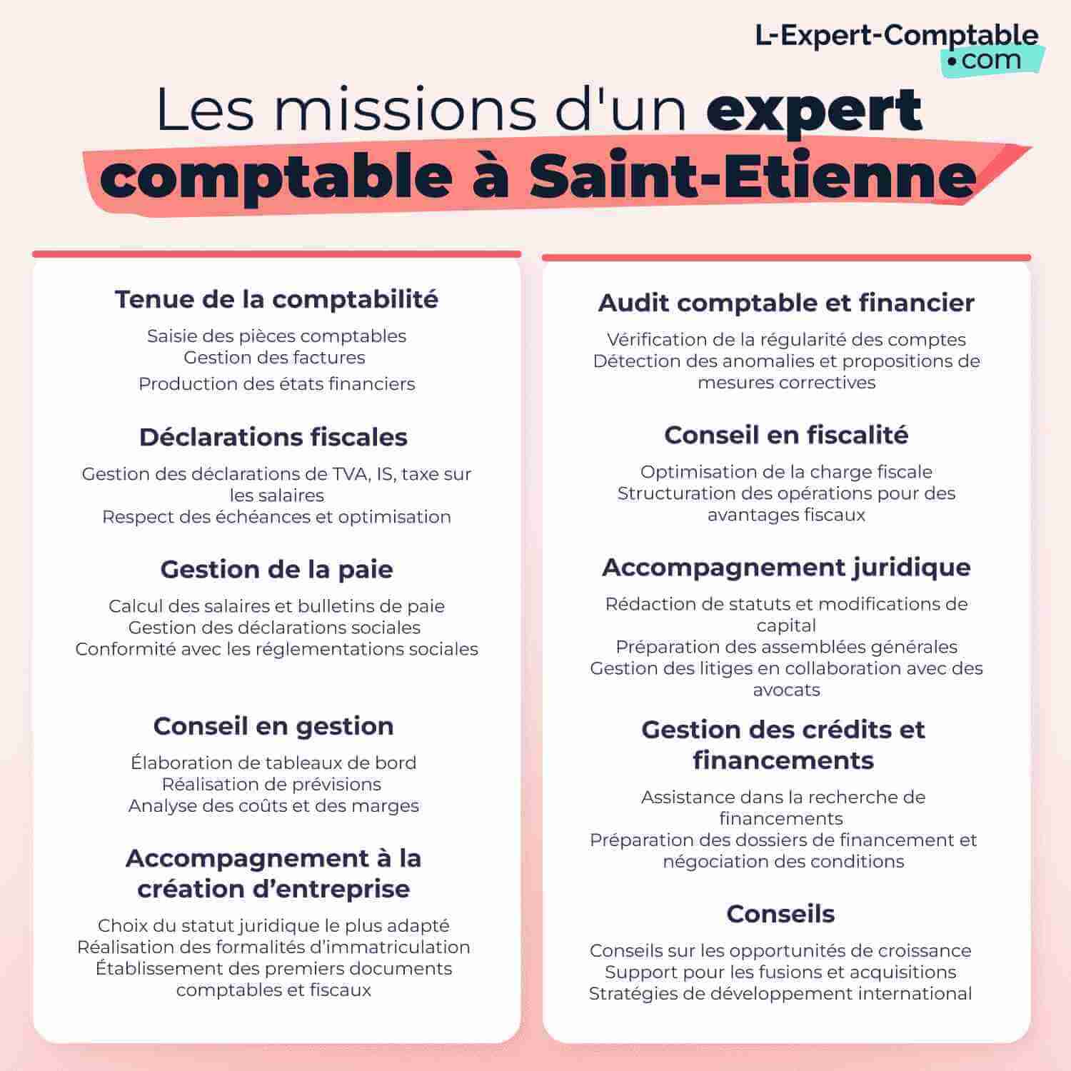 Les mission d'un expert comptable à Saint-Etienne.png
