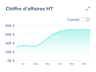 chiffre-daffaire