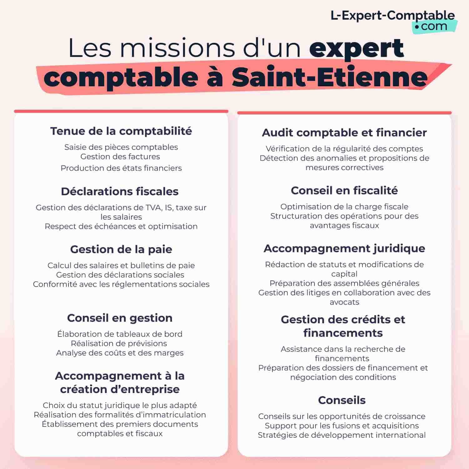 Expert-Comptable en ligne Les mission d'un expert comptable à Saint-Etienne.png